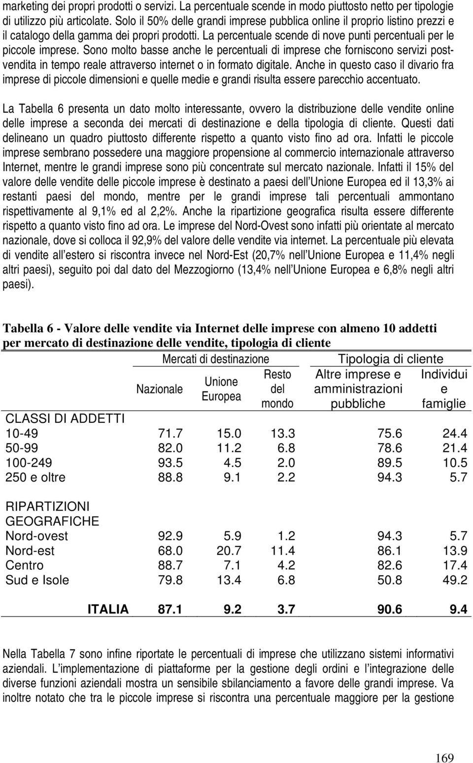 Sono molto basse anche le percentuali di imprese che forniscono servizi postvendita in tempo reale attraverso internet o in formato digitale.