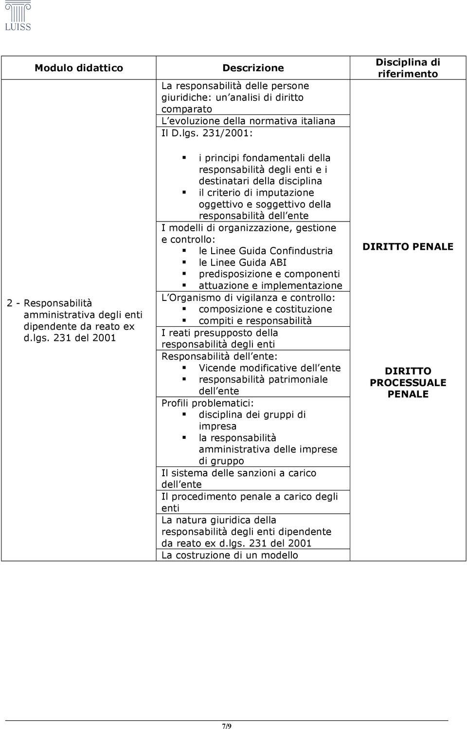 231/2001: i principi fondamentali della responsabilità degli enti e i destinatari della disciplina il criterio di imputazione oggettivo e soggettivo della responsabilità dell ente I modelli di