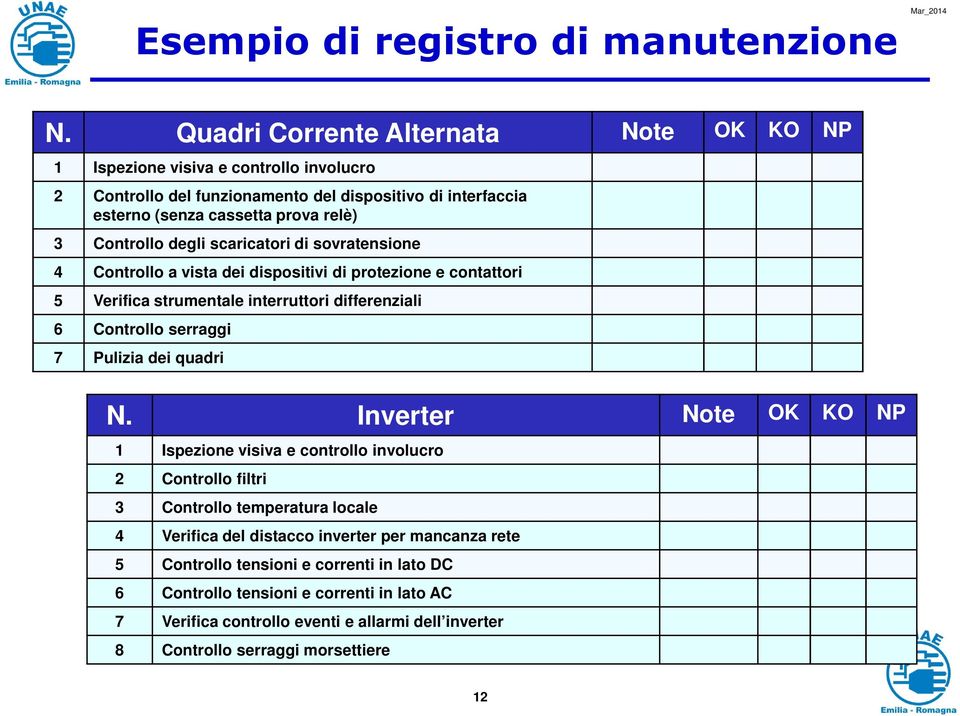 degli scaricatori di sovratensione 4 Controllo a vista dei dispositivi di protezione e contattori 5 Verifica strumentale interruttori differenziali 6 Controllo serraggi 7 Pulizia dei quadri