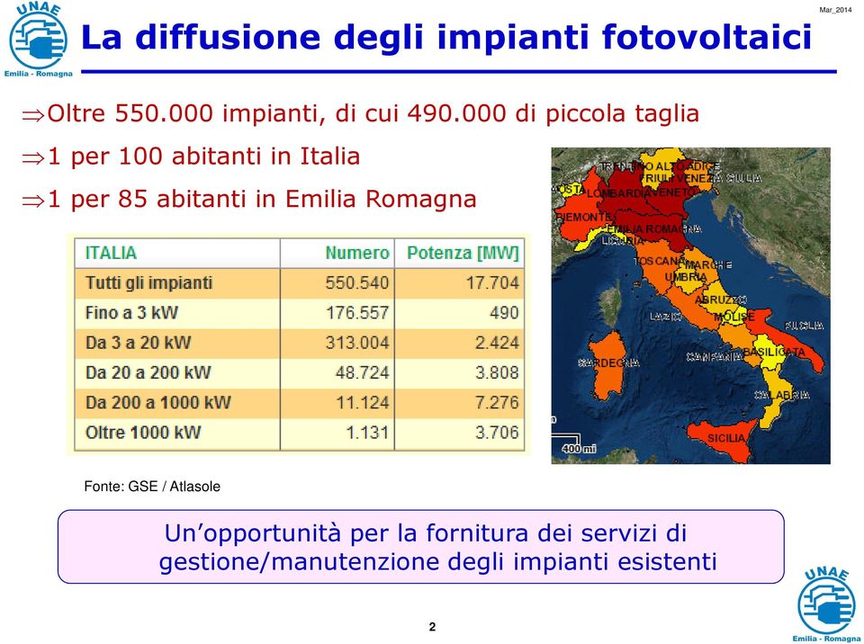 000 di piccola taglia 1 per 100 abitanti in Italia 1 per 85 abitanti