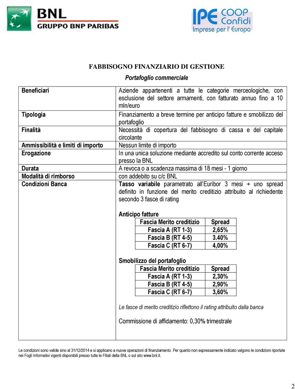 - 1 giorno Tasso variabile parametrato all Euribor 3 mesi + uno spread definito in funzione del merito creditizio attribuito al richiedente secondo 3 fasce di rating Anticipo fatture Fascia A (RT