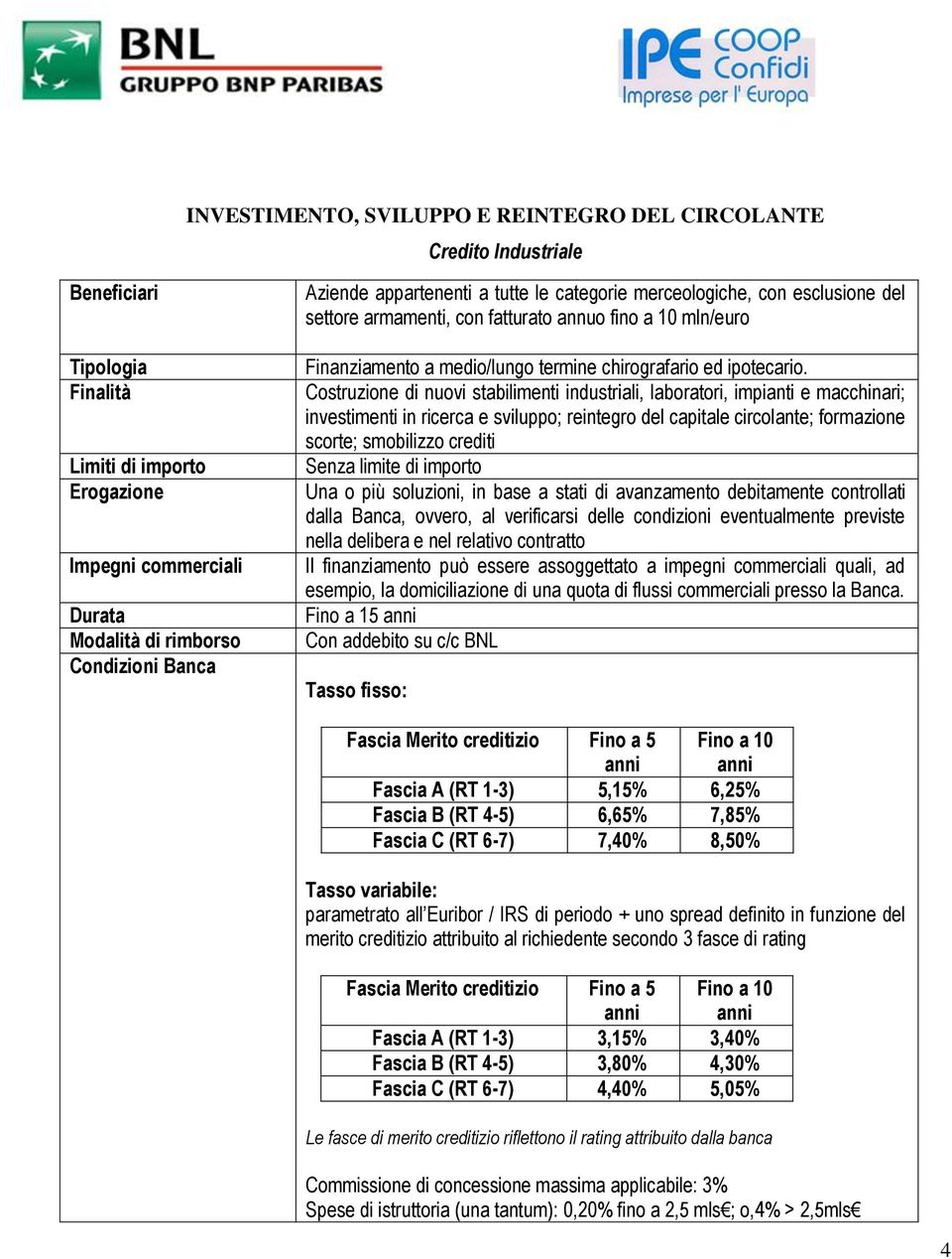 Costruzione di nuovi stabilimenti industriali, laboratori, impianti e macchinari; investimenti in ricerca e sviluppo; reintegro del capitale circolante; formazione scorte; smobilizzo crediti Senza