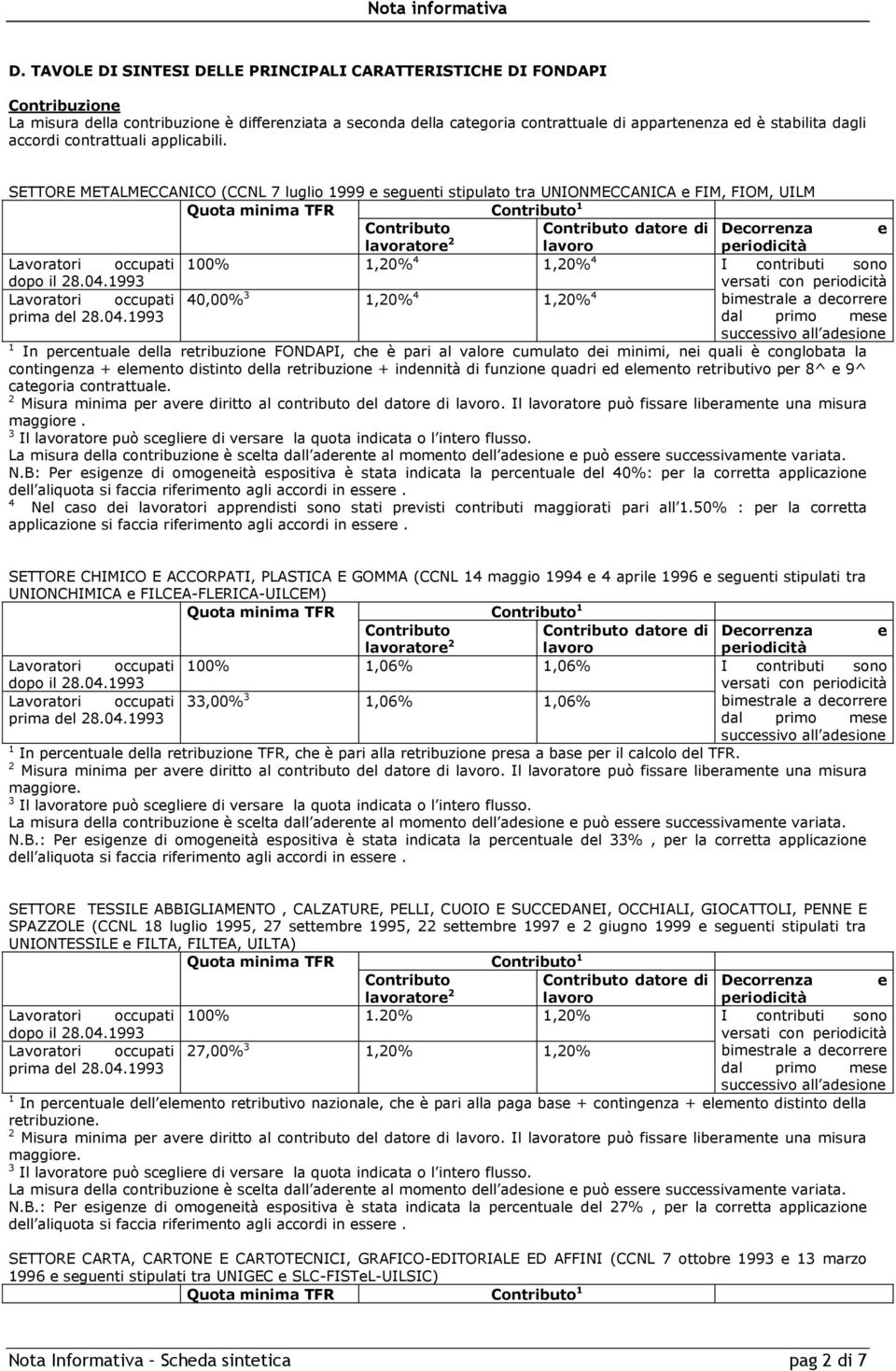 SETTORE METALMECCANICO (CCNL 7 luglio 1999 e seguenti stipulato tra UNIONMECCANICA e FIM, FIOM, UILM Quota minima TFR Contributo 1 Contributo Contributo datore di Decorrenza e lavoratore 2 lavoro