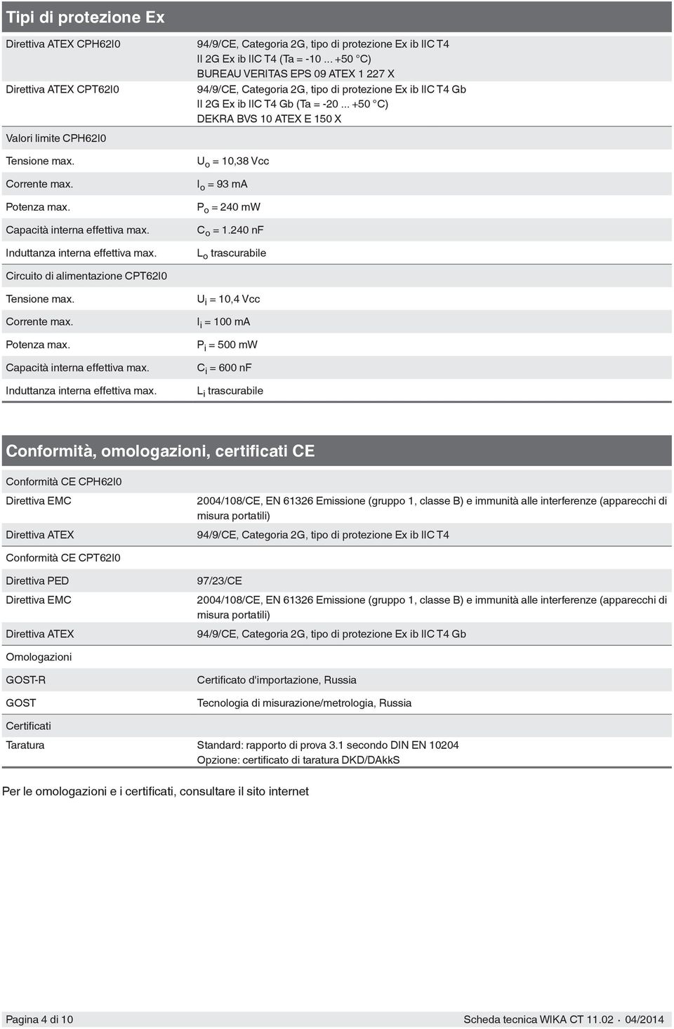 .. +50 C) DEKRA BVS 10 ATEX E 150 X Valori limite CPH62I0 Tensione max. Corrente max. Potenza max. Capacità interna effettiva max. Induttanza interna effettiva max.