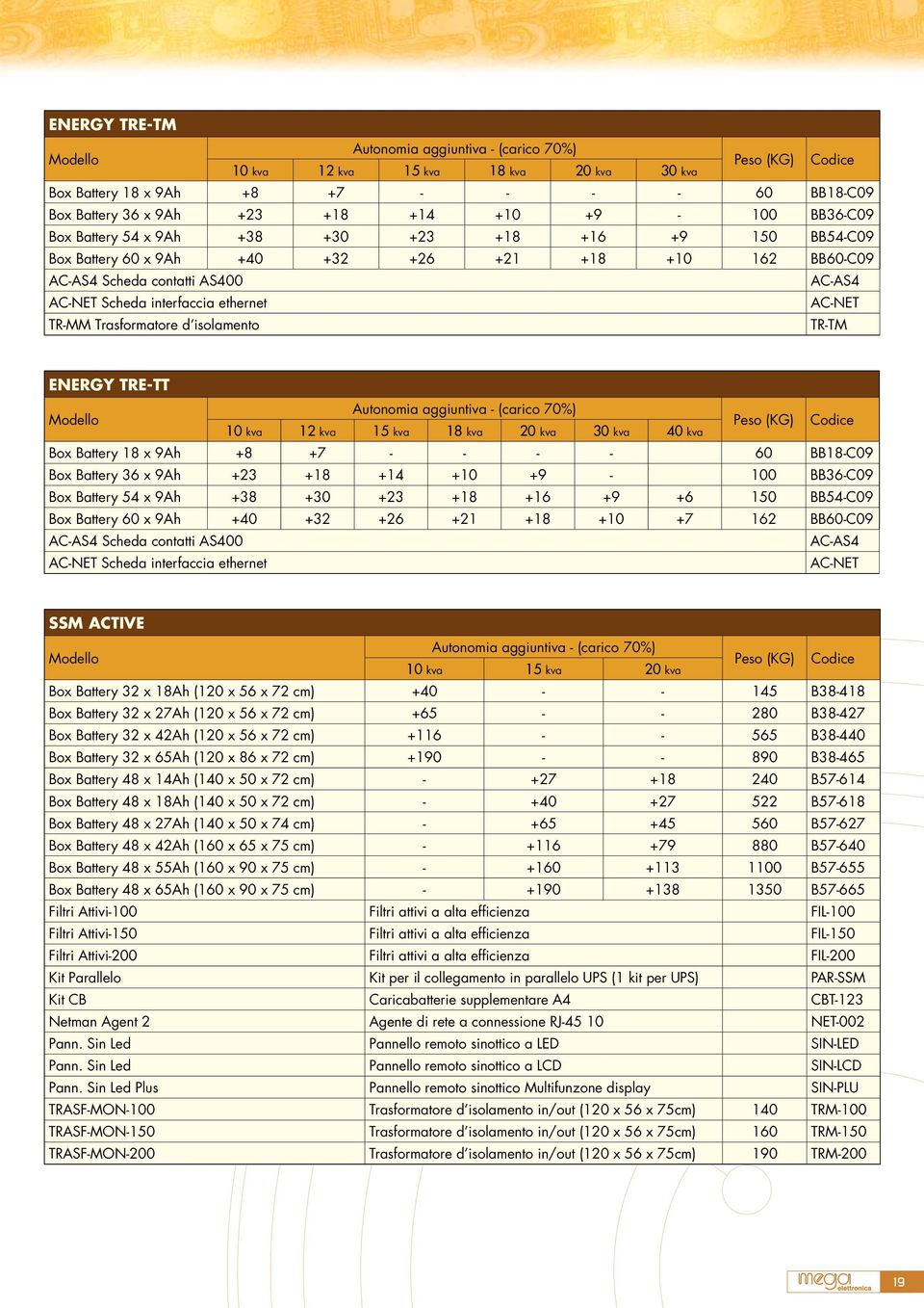 ethernet AC-NET TR-MM Trasformatore d isolamento TR-TM ENERGY TRE-TT Modello Autonomia aggiuntiva - (carico 70%) 10 kva 12 kva 15 kva 18 kva 20 kva 30 kva 40 kva Peso (KG) Codice Box Battery 18 x 9Ah