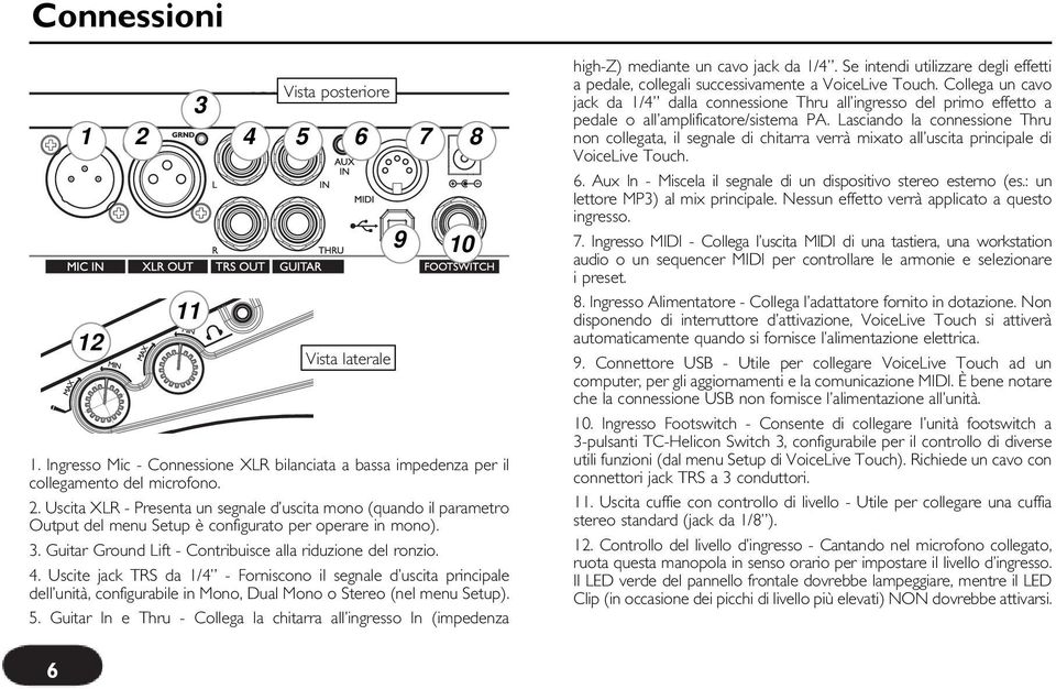 Uscite jack TRS da 1/4 - Forniscono il segnale d uscita principale dell unità, configurabile in Mono, Dual Mono o Stereo (nel menu Setup). 5.