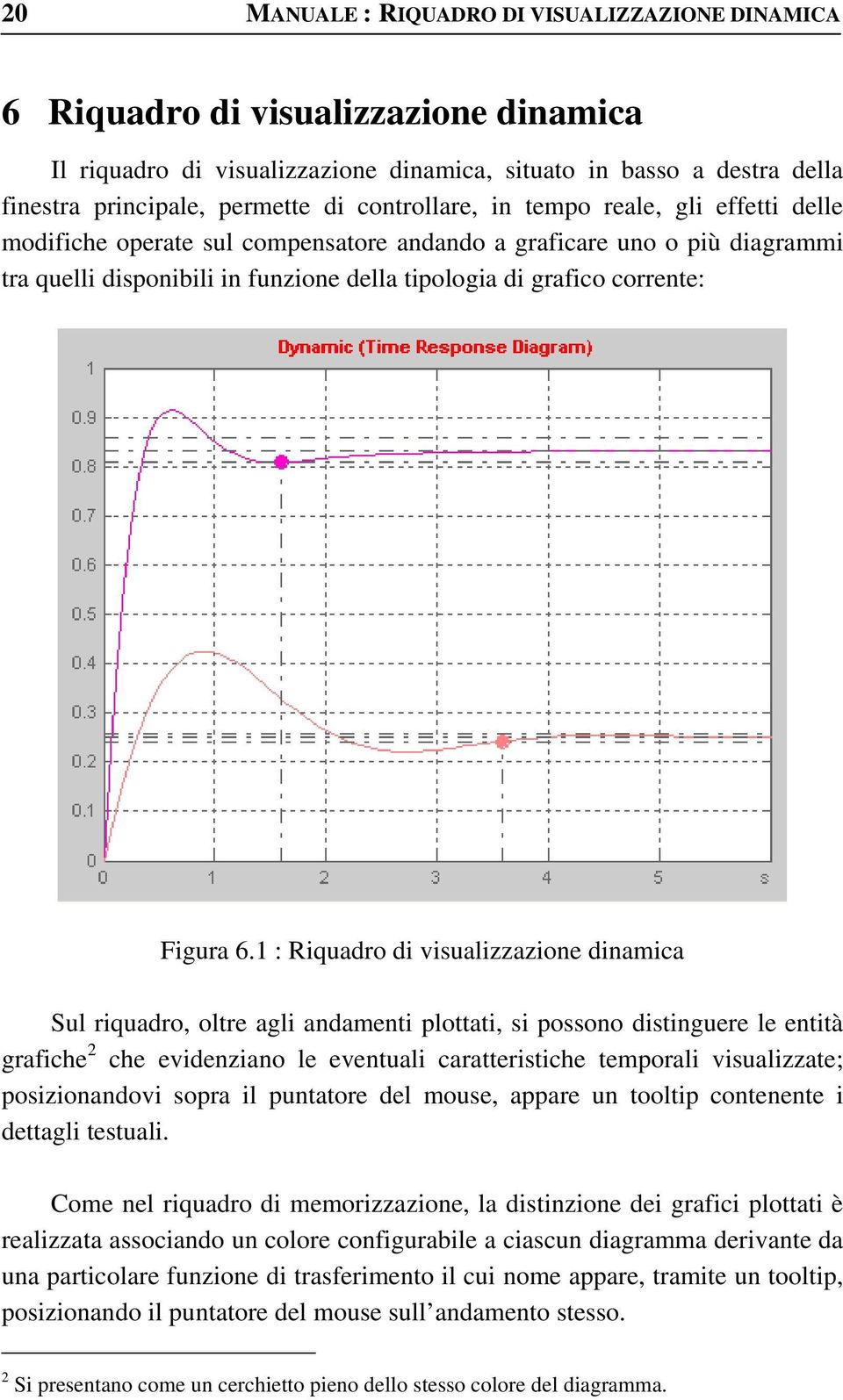 Figura 6.