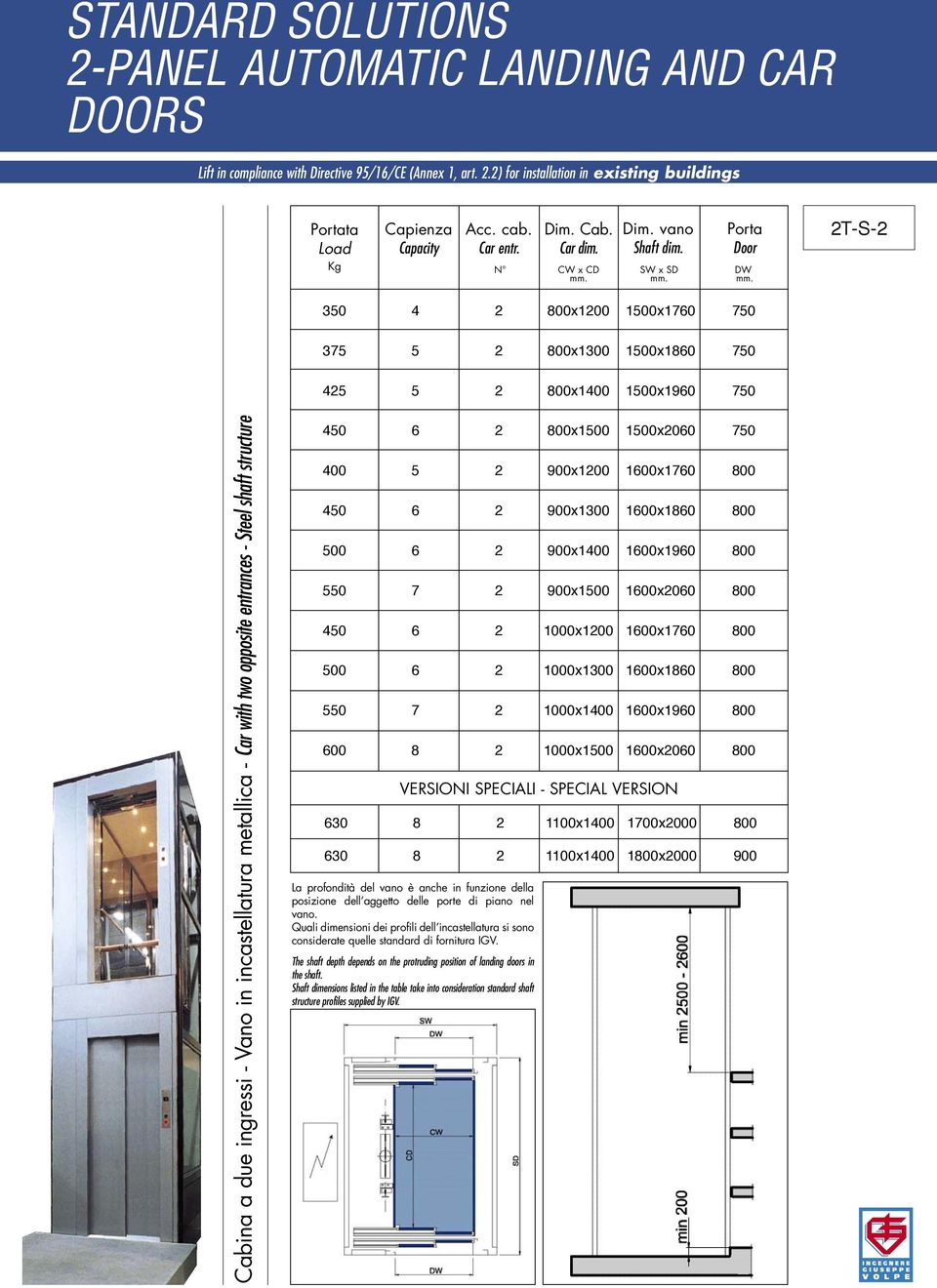 2) for installation in existing buildings ta 2T-S-2 350 4 2 800x1200 1500x1760 750 375 5 2 800x1300 1500x1860 750 425 5 2 800x1400 1500x1960 750 Cabina a due ingressi - Vano in incastellatura