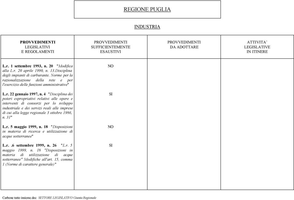 4 "Disciplina dei poteri espropriativi relativi alle opere e interventi di consorzi per lo sviluppo industriale e dei servizi reali alle imprese di cui alla legge regionale 3