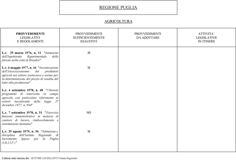 48 "Ulteriori programmi di intervento in campo agricolo con particolare riferimento ai settori incentivanti della legge 27 dicembre 1977, n. 984" L.r. 7 settembre 1978, n.