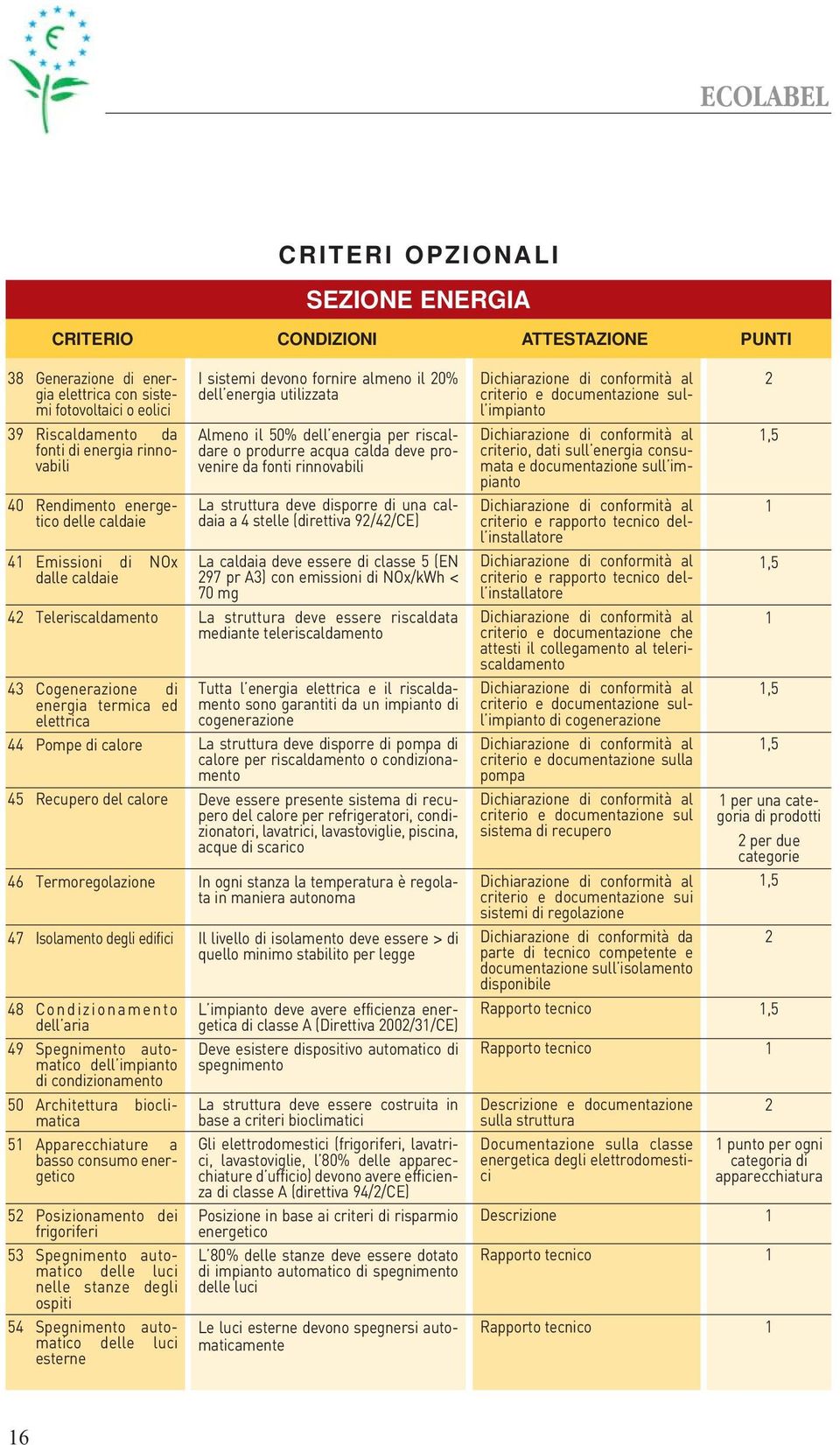 Termoregolazione 47 Isolamento degli edifici 48 Condizionamento dell aria 49 Spegnimento automatico dell impianto di condizionamento 50 Architettura bioclimatica 5 Apparecchiature a basso consumo