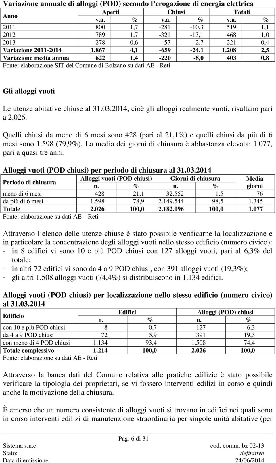 026. Quelli chiusi da meno di 6 mesi sono 428 (pari al 21,1%) e quelli chiusi da più di 6 mesi sono 1.598 (79,9%). La media dei giorni di chiusura è abbastanza elevata: 1.077, pari a quasi tre anni.