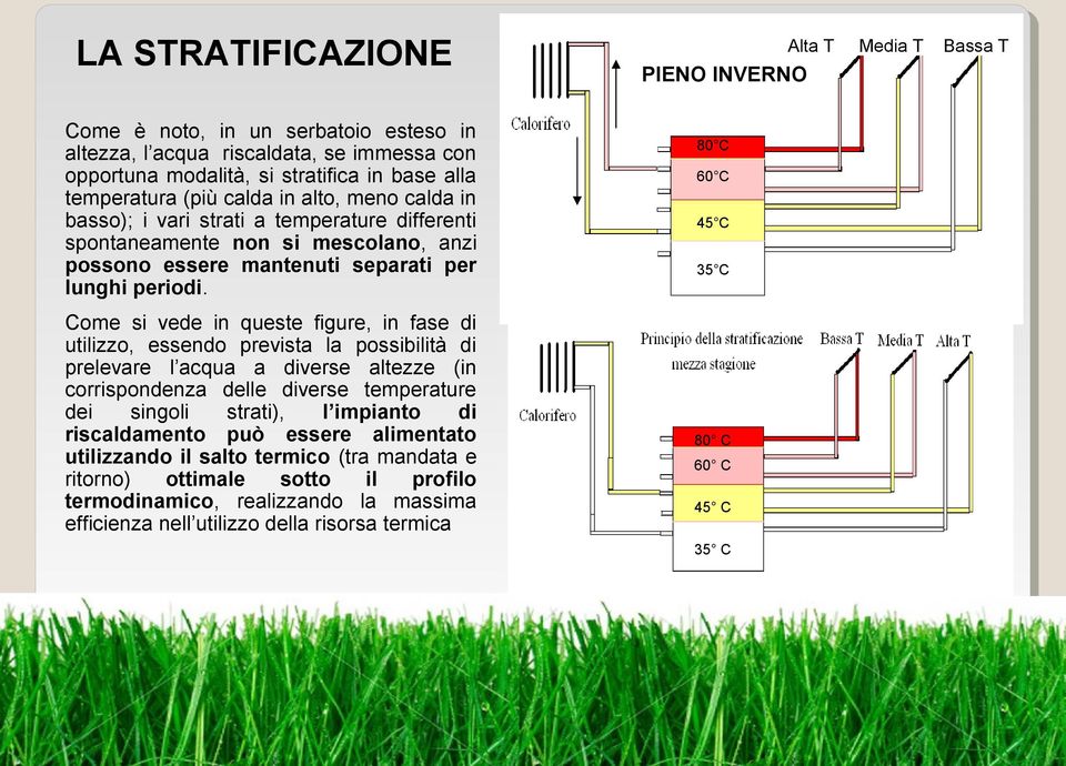 Come si vede in queste figure, in fase di utilizzo, essendo prevista la possibilità di prelevare l acqua a diverse altezze (in corrispondenza delle diverse temperature dei singoli strati), l impianto