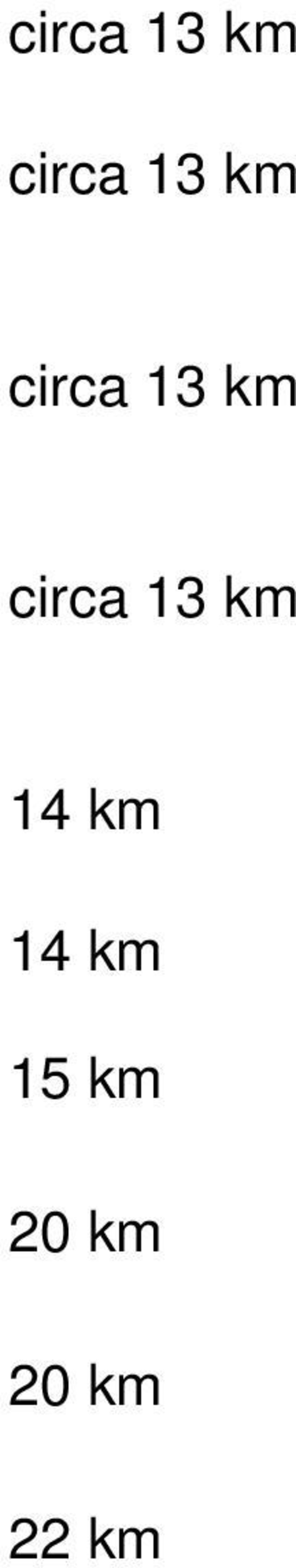 15 km 20 km 20 km 22