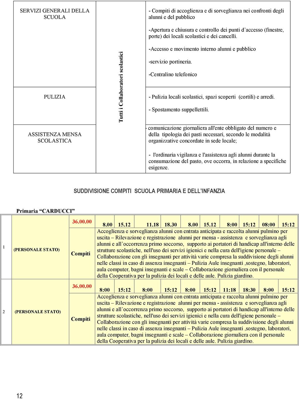 -Centralino telefonico - Pulizia locali scolastici, spazi scoperti (cortili) e arredi. - Spostamento suppellettili.