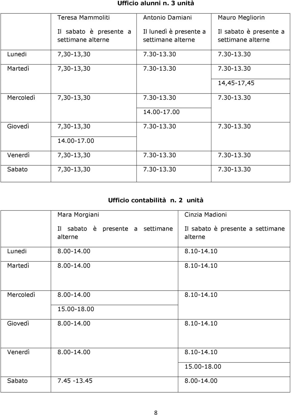 30 7.30-13.30 7.30-13.30 Martedì 7,30-13,30 7.30-13.30 7.30-13.30 14,45-17,45 Mercoledì 7,30-13,30 7.30-13.30 7.30-13.30 14.00-17.00 Giovedì 7,30-13,30 7.30-13.30 7.30-13.30 14.00-17.00 Venerdì 7,30-13,30 7.