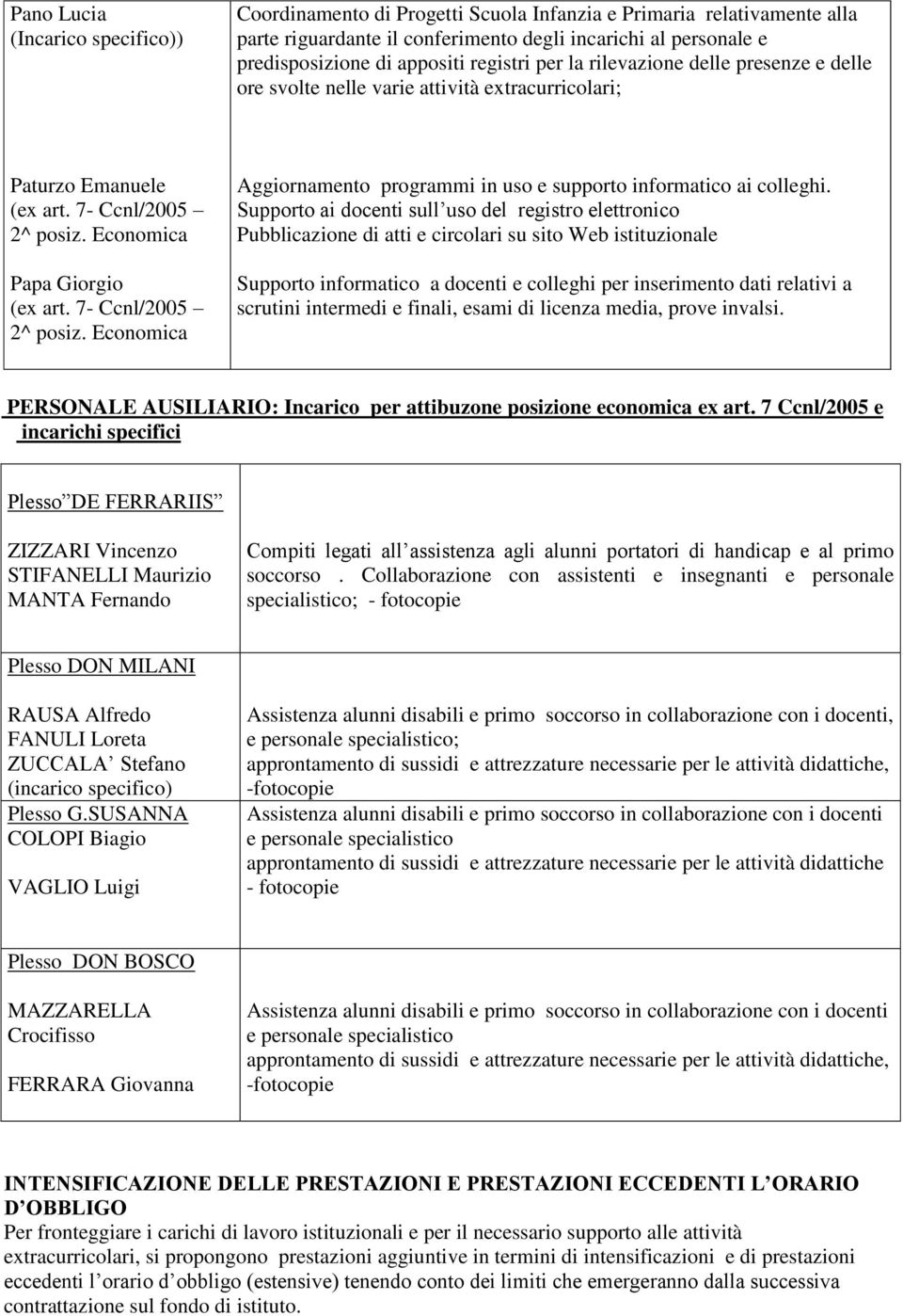 7- Ccnl/2005 2^ posiz. Economica Aggiornamento programmi in uso e supporto informatico ai colleghi.