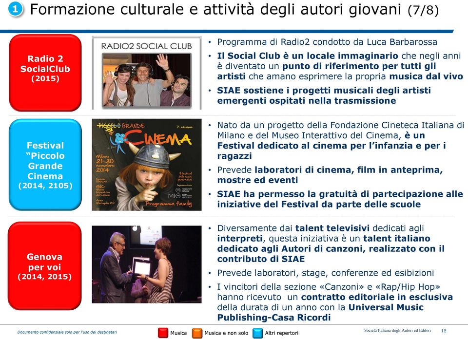 artisti emergenti ospitati nella trasmissione Nato da un progetto della Fondazione Cineteca Italiana di Milano e del Museo Interattivo del Cinema, è un Festival dedicato al cinema per l infanzia e