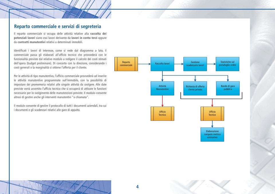 Identificati i lavori di interesse, come si vede dal diagramma a lato, il commerciale passa gli elaborati all ufficio tecnico che provvederà con le funzionalità previste dal relativo modulo a