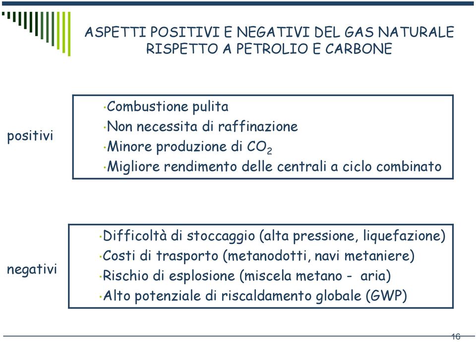 combinato negativi Difficoltà di stoccaggio (alta pressione, liquefazione) Costi di trasporto