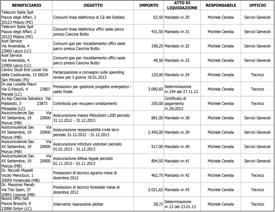 33 Centro Studi Enti Locali Via Partecipazione a convegno sulla spending della Costituente, 15 56024 review per il giorno 18.01. San Miniato (PI) 120,00 Mandato nr.34 Dr.