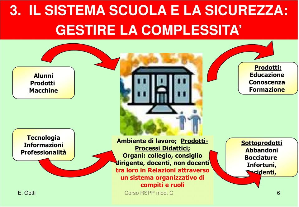 Professionalità Abbandoni Organi: collegio, consiglio Bocciature dirigente, docenti, non docenti Infortuni,