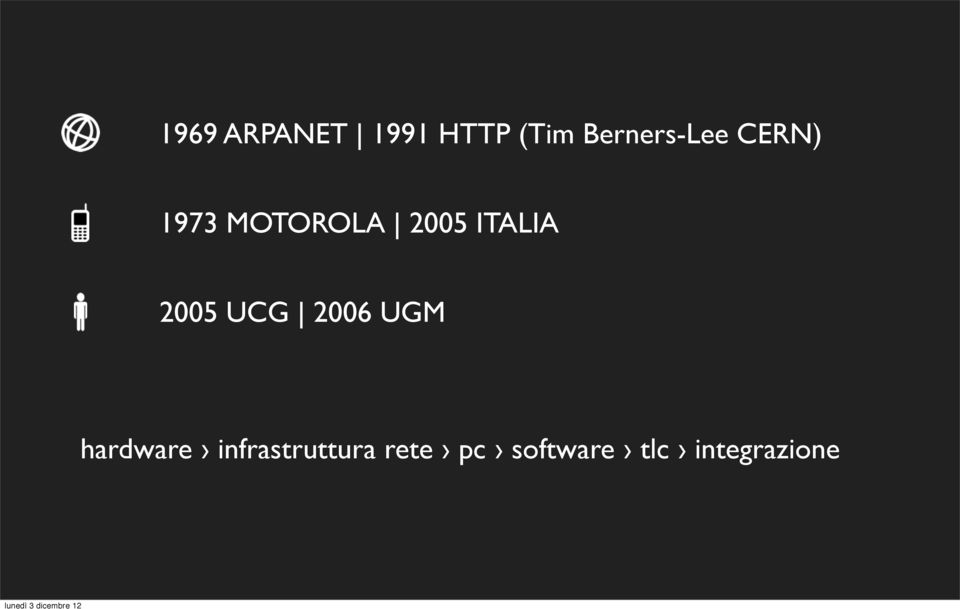 ITALIA 2005 UCG 2006 UGM hardware