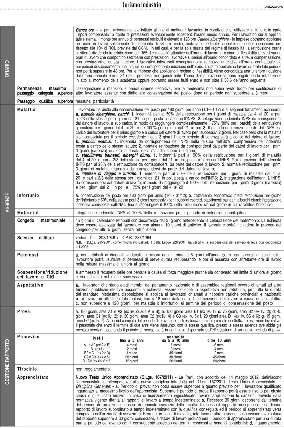 Per i lavoratori cui si applichi tale sistema, il monte ore annuo di permessi retribuiti è elevato a 28 ore Catene alberghiere - le imprese potranno applicare un orario di lavoro settimanale di