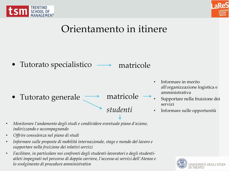 piano di studi Informare sulle proposte di mobilità internazionale, stage e mondo del lavoro e supportare nella fruizione dei relativi servizi Facilitare, in particolare nei