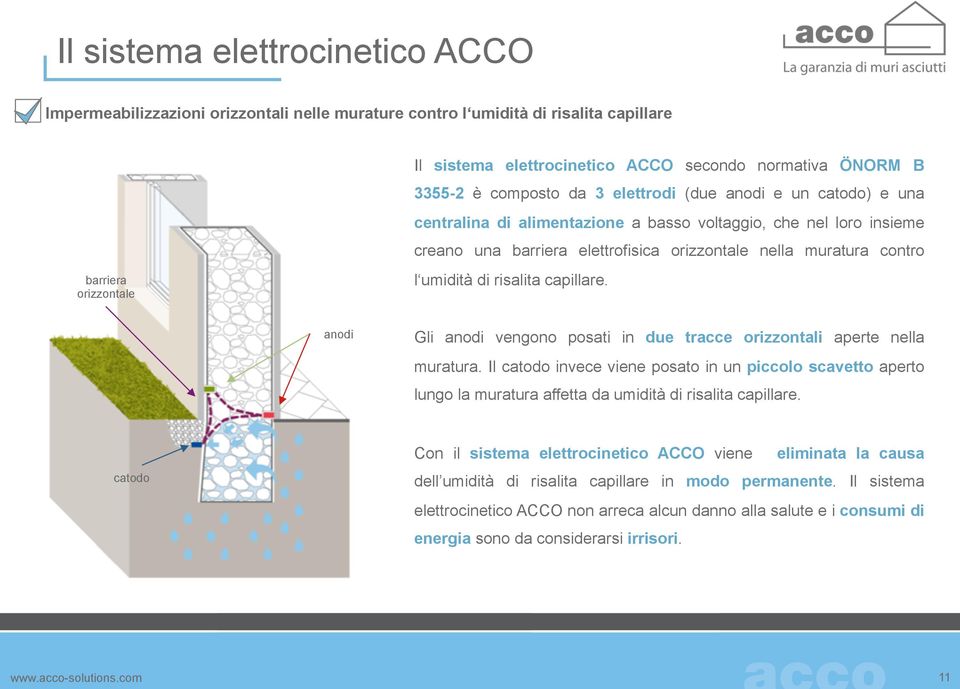 l umidità di risalita capillare. anodi Gli anodi vengono posati in due tracce orizzontali aperte nella muratura.