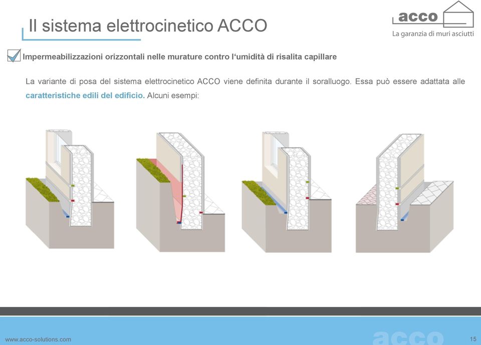 sistema elettrocinetico ACCO viene definita durante il soralluogo.