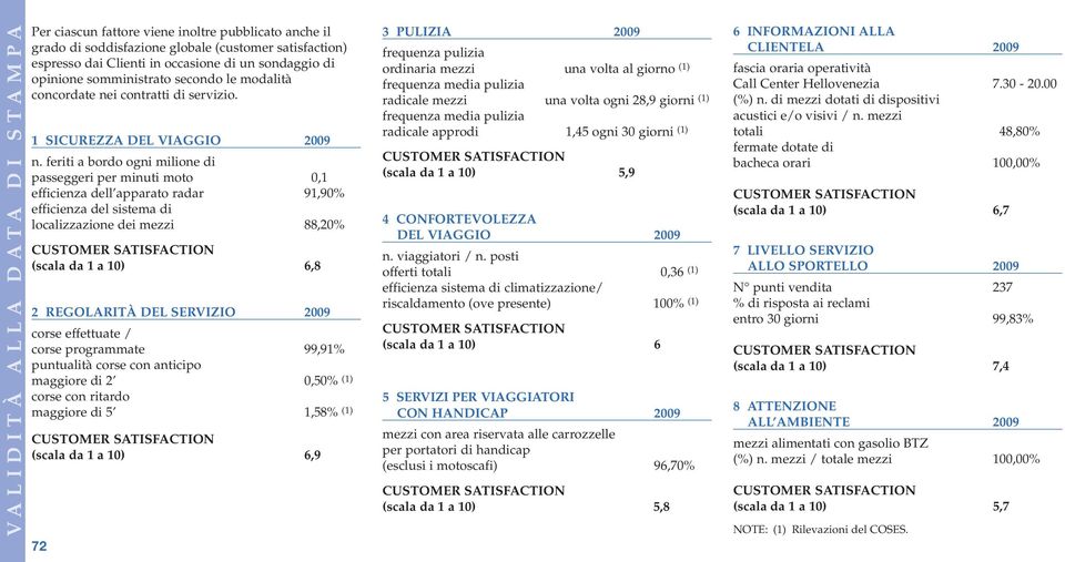 feriti a bordo ogni milione di passeggeri per minuti moto 0,1 efficienza dell apparato radar 91,90% efficienza del sistema di localizzazione dei mezzi 88,20% (scala da 1 a 10) 6,8 2 REGOLARITÀ DEL