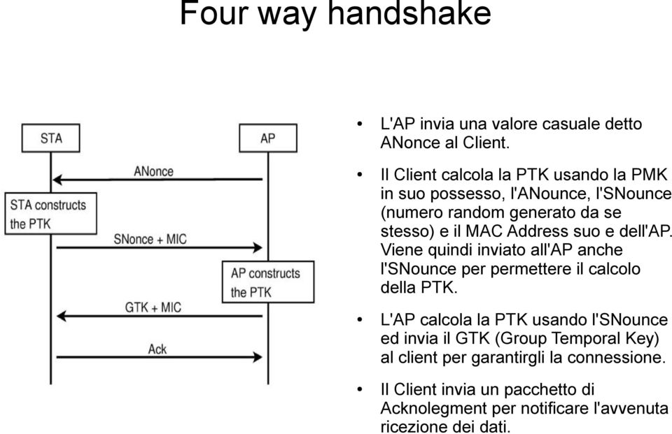 Address suo e dell'ap. Viene quindi inviato all'ap anche l'snounce per permettere il calcolo della PTK.