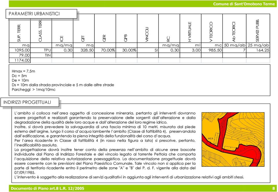 ICE QTT QTR QPB mq mq/mq mq mq/mq ml mc 50 mq/ab 25 mq/ab 1095,00 TPU 0,30 328,50 70,00% 30,00% SI 0,30 3,00 985,50 7 164,25 79,00 TIN 1174,00 VINCOLI RC H VIRTUALE V TEORICO Ab TEORICI SERVIZI PUBB.