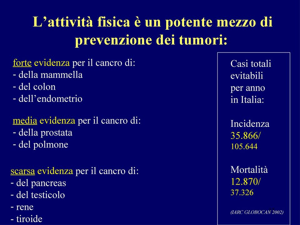 evidenza per il cancro di: - della prostata - del polmone Incidenza 35.