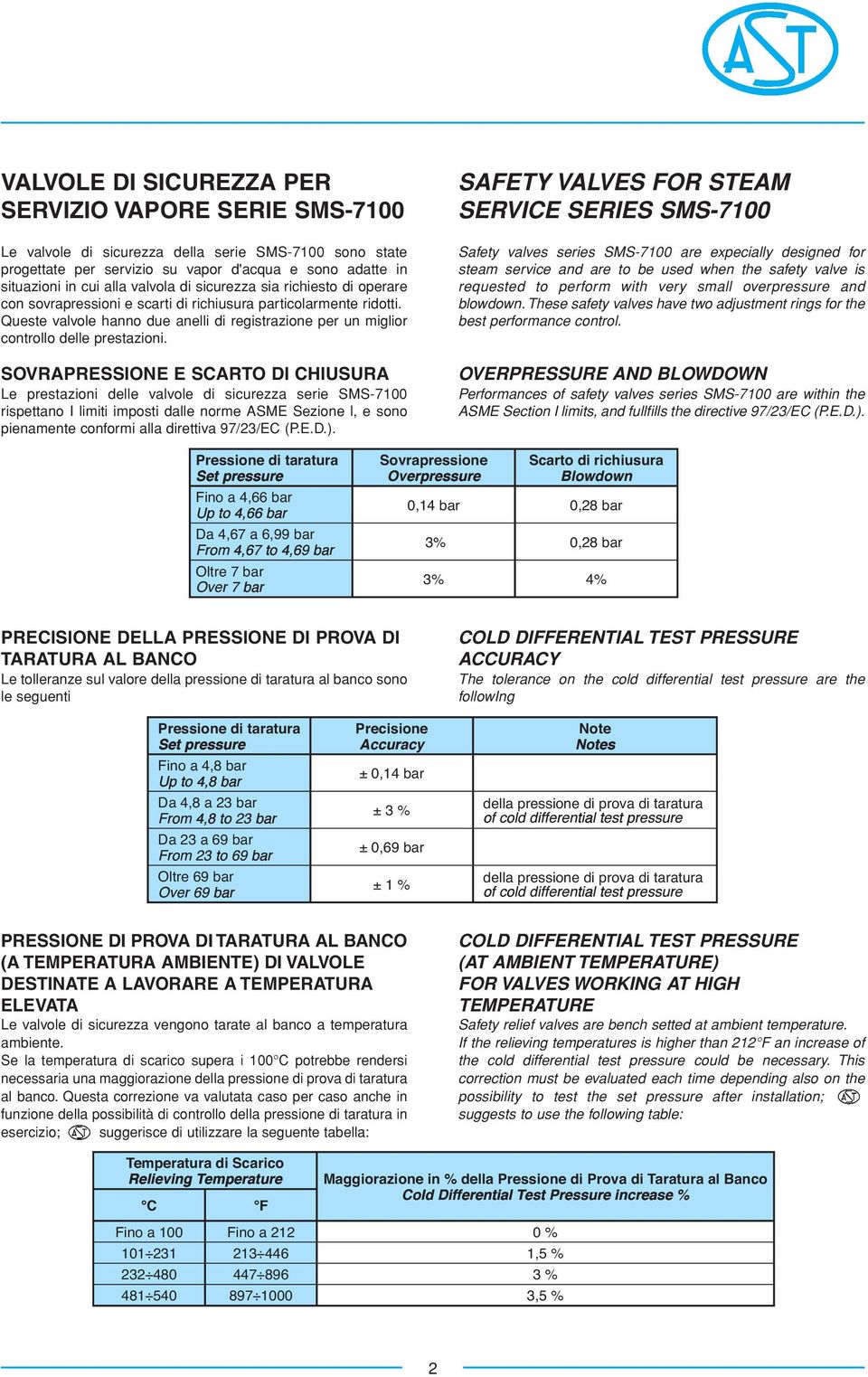 Queste valvole hanno due anelli di registrazione per un miglior controllo delle prestazioni.