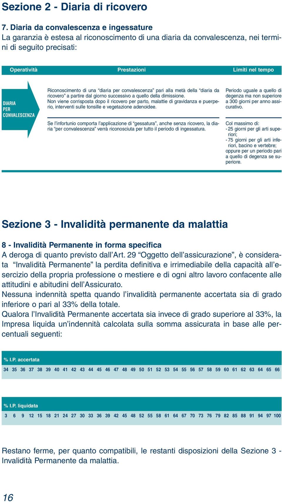 CONVALESCENZA Riconoscimento di una diaria per convalescenza pari alla metà della diaria da ricovero a partire dal giorno successivo a quello della dimissione.