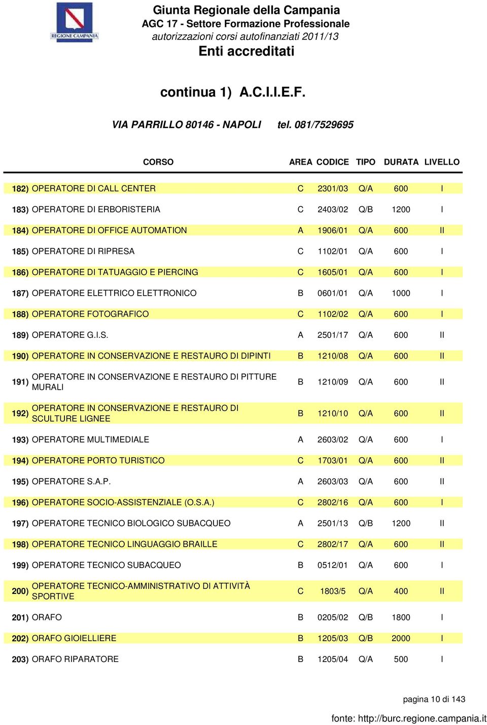 1102/01 Q/A 600 I 186) OPERATORE DI TATUAGGIO E PIERCING C 1605/01 Q/A 600 I 187) OPERATORE ELETTRICO ELETTRONICO B 0601/01 Q/A 1000 I 188) OPERATORE FOTOGRAFICO C 1102/02 Q/A 600 I 189) OPERATORE G.