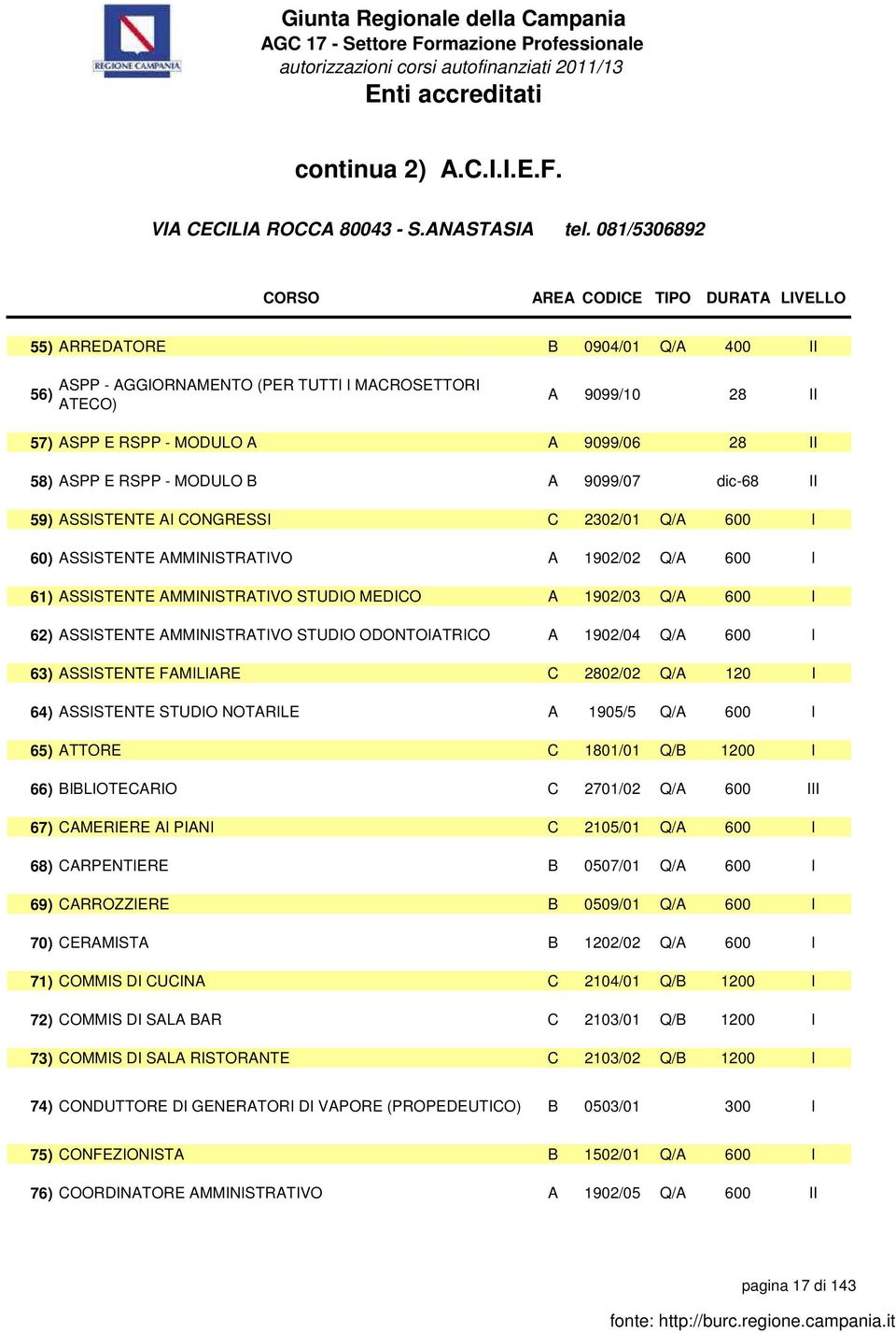 9099/07 dic-68 II 59) ASSISTENTE AI CONGRESSI C 2302/01 Q/A 600 I 60) ASSISTENTE AMMINISTRATIVO A 1902/02 Q/A 600 I 61) ASSISTENTE AMMINISTRATIVO STUDIO MEDICO A 1902/03 Q/A 600 I 62) ASSISTENTE