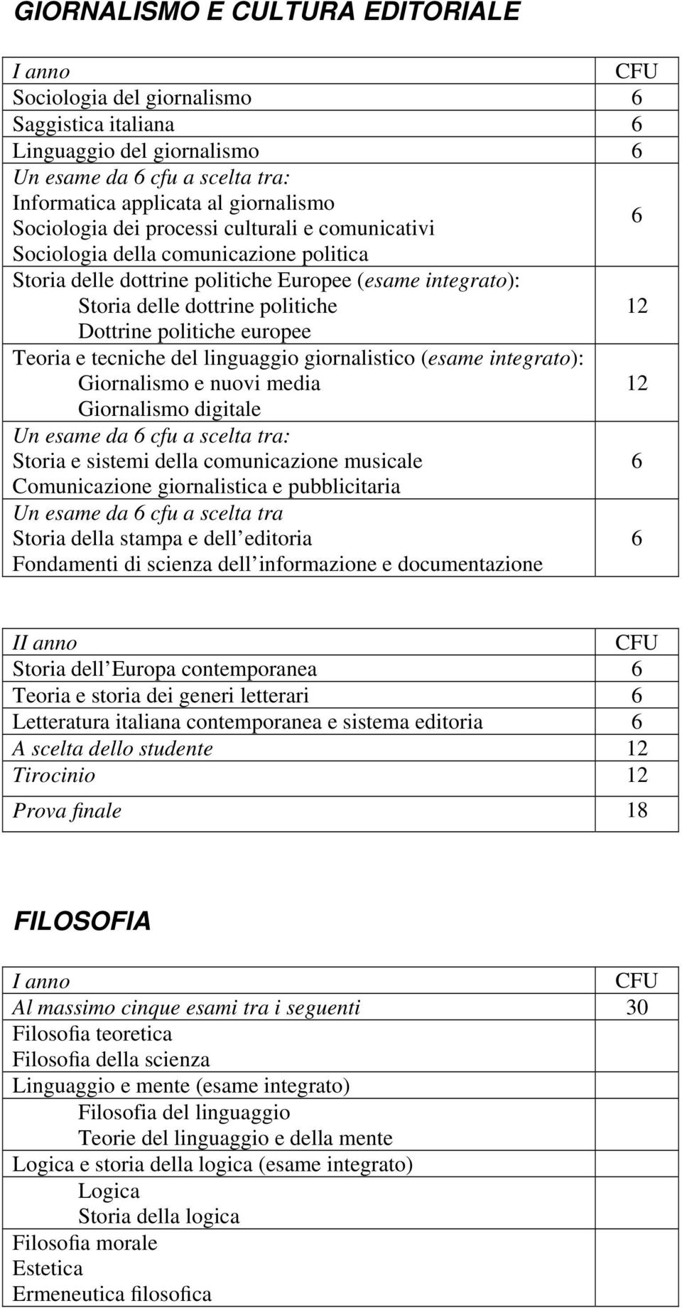 tecniche del linguaggio giornalistico (esame integrato): Giornalismo e nuovi media Giornalismo digitale Un esame da cfu a scelta tra: Storia e sistemi della comunicazione musicale Comunicazione