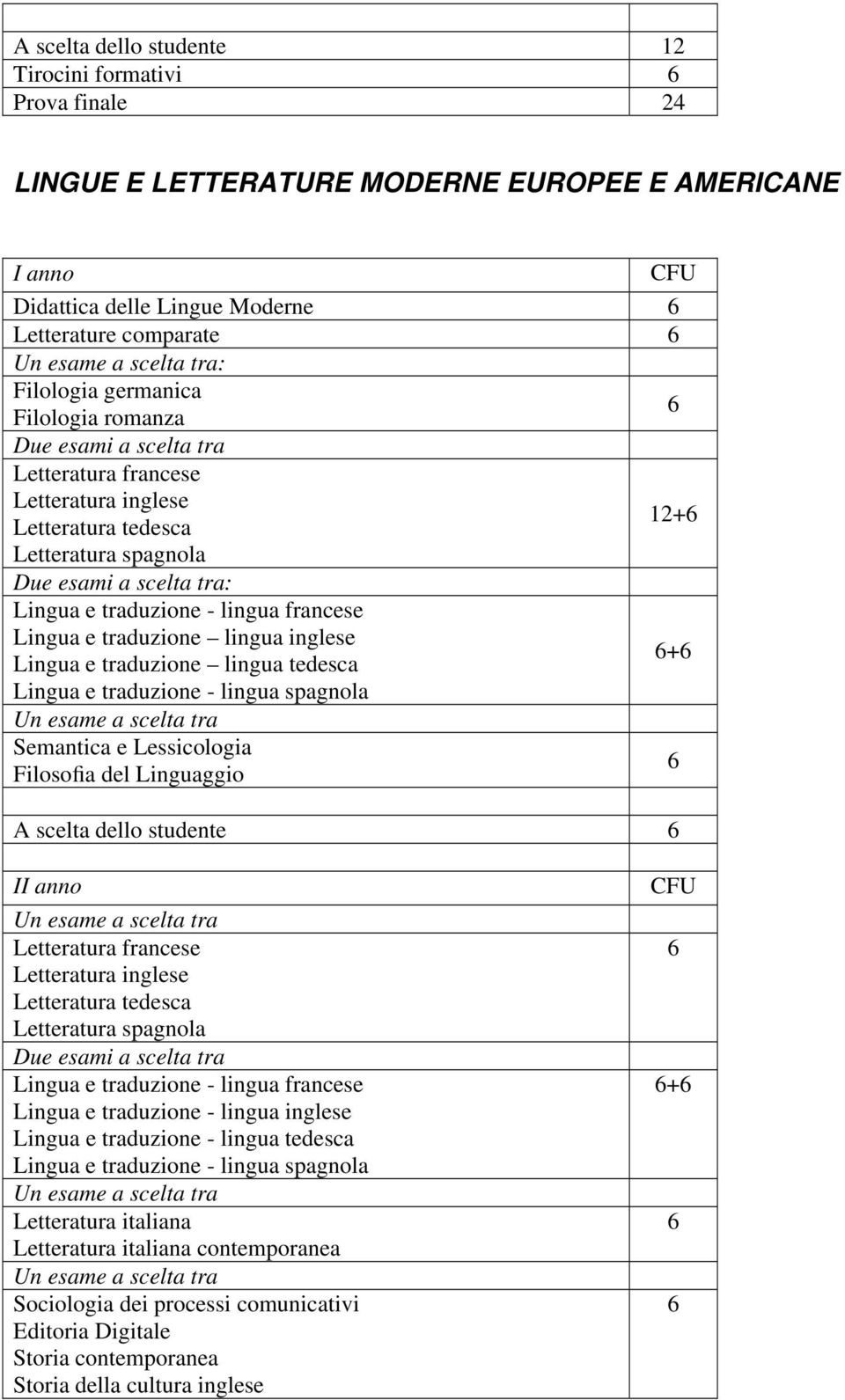 Lingua e traduzione lingua inglese + Lingua e traduzione lingua tedesca Lingua e traduzione - lingua spagnola Un esame a scelta tra Semantica e Lessicologia Filosofia del Linguaggio A scelta dello