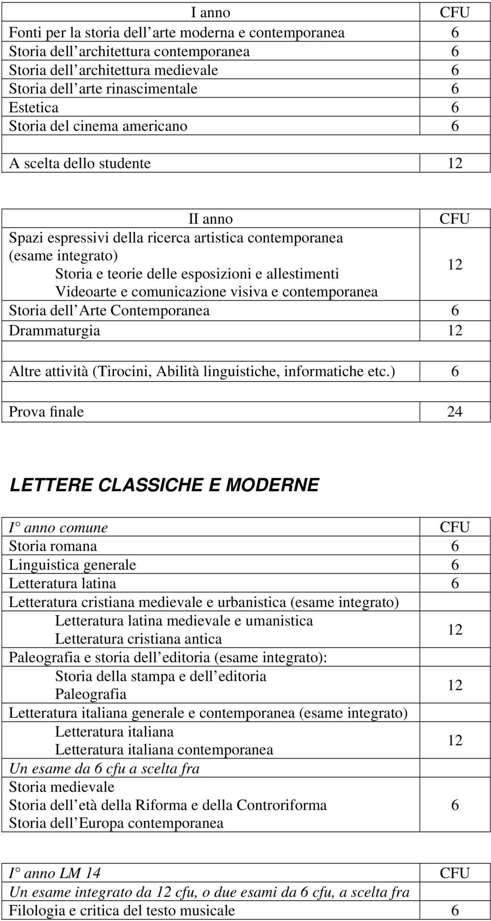 dell Arte Contemporanea Drammaturgia Altre attività (Tirocini, Abilità linguistiche, informatiche etc.