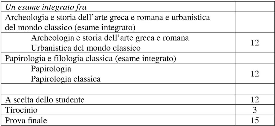 Urbanistica del mondo classico Papirologia e filologia classica (esame integrato)