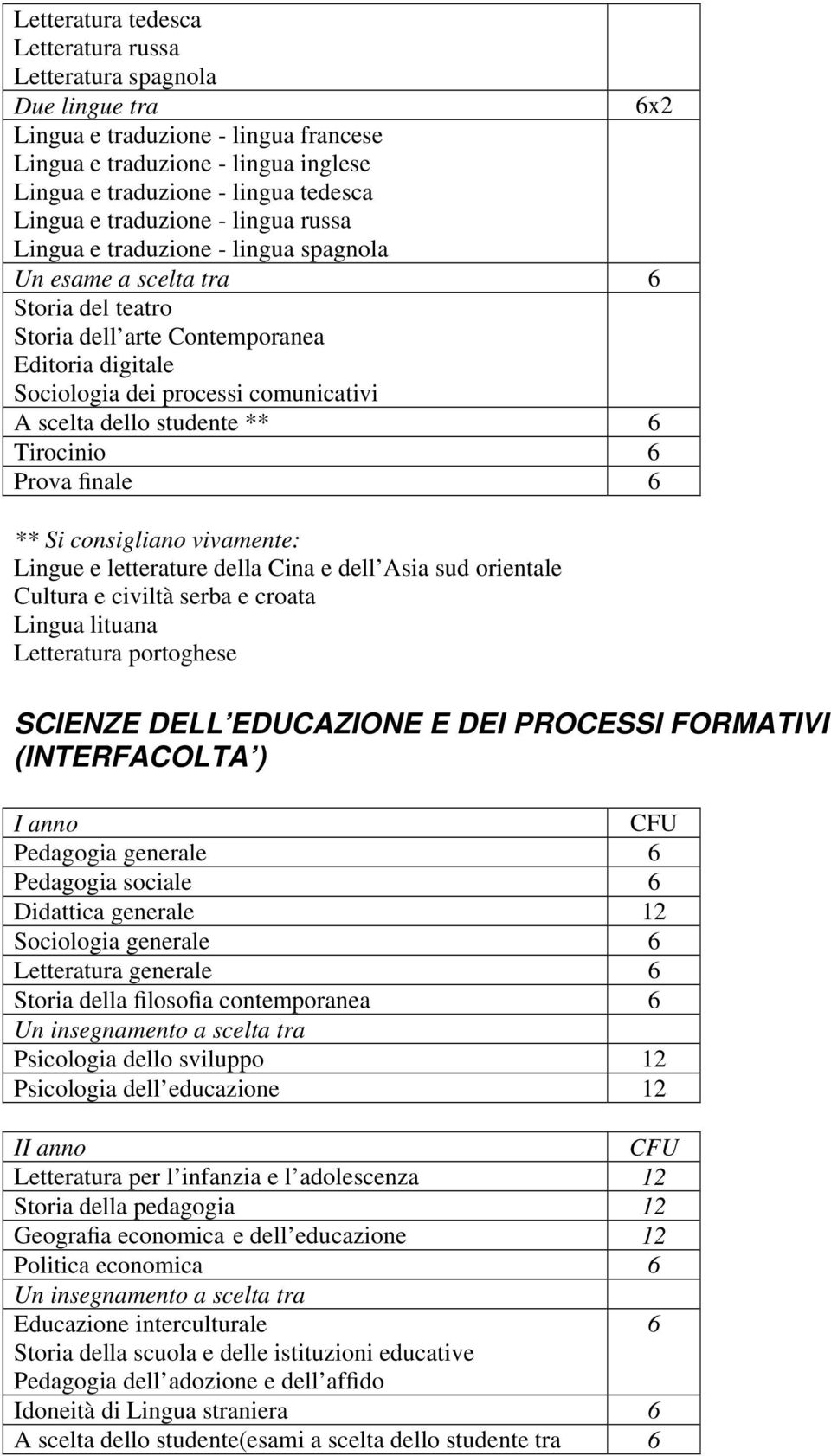 dello studente ** Tirocinio Prova finale ** Si consigliano vivamente: Lingue e letterature della Cina e dell Asia sud orientale Cultura e civiltà serba e croata Lingua lituana Letteratura portoghese