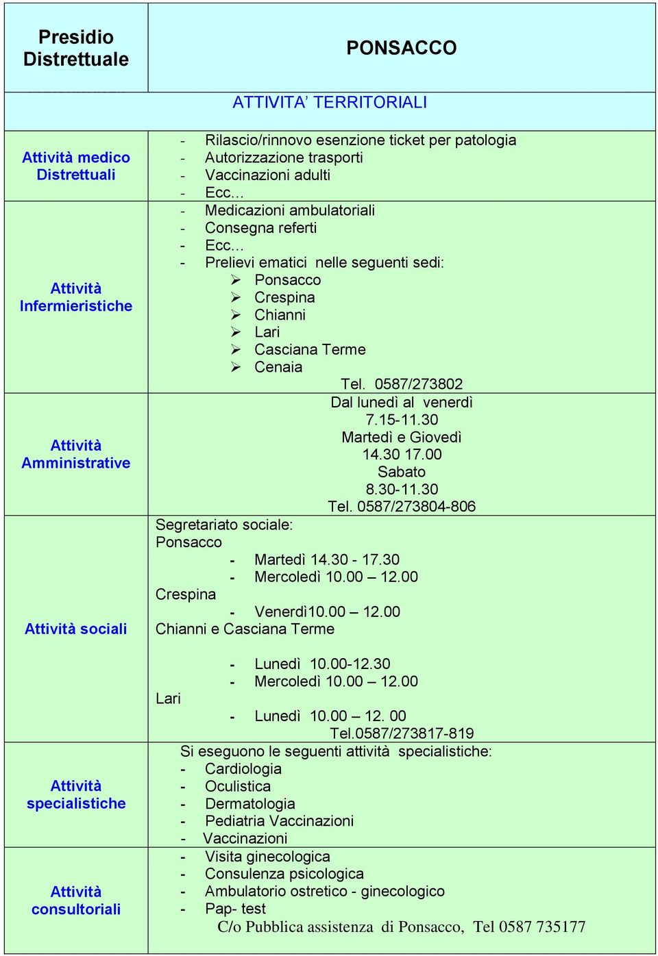 ambulatoriali - Consegna referti - Prelievi ematici nelle seguenti sedi: Ponsacco Crespina Chianni Lari Casciana Terme Cenaia Tel. 0587/273802 Dal lunedì al venerdì 7.15-11.30 Martedì e Giovedì 14.