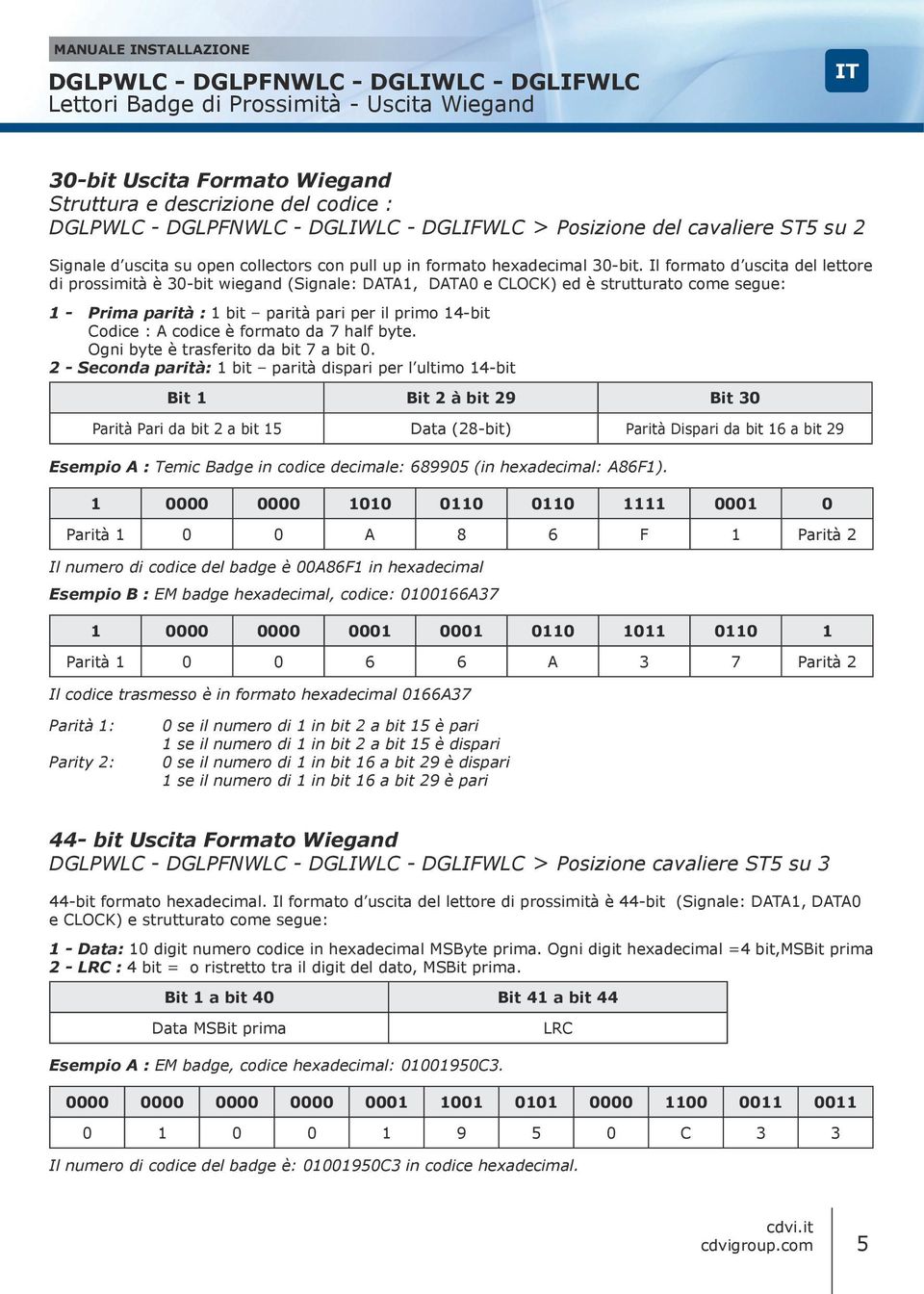 è formato da 7 half byte. Ogni byte è trasferito da bit 7 a bit 0.