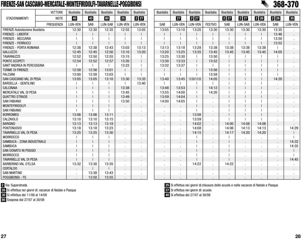13:30 13:30 13:35. FIRENZE - LIBERTA 13:46. FIRENZE - BECCARIA 13:50. FIRENZE - FERRUCCI 13:52. FIRENZE - PORTA ROMANA 12:38 12:38 12:43 13:03 13:13 13:13 13:18 13:28 13:38 13:38 13:38 13:38.