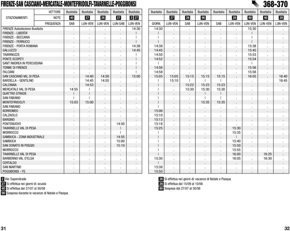 .......... FIRENZE - PORTA ROMANA.... 14:38 14:38..... 15:38.. GALLUZZO.... 14:45 14:45..... 15:45.. TAVARNUZZE.... 14:50..... 15:53.. PONTE SCOPETI.... 14:52..... 15:54.. SANT ANDREA IN PERCUSSINA.