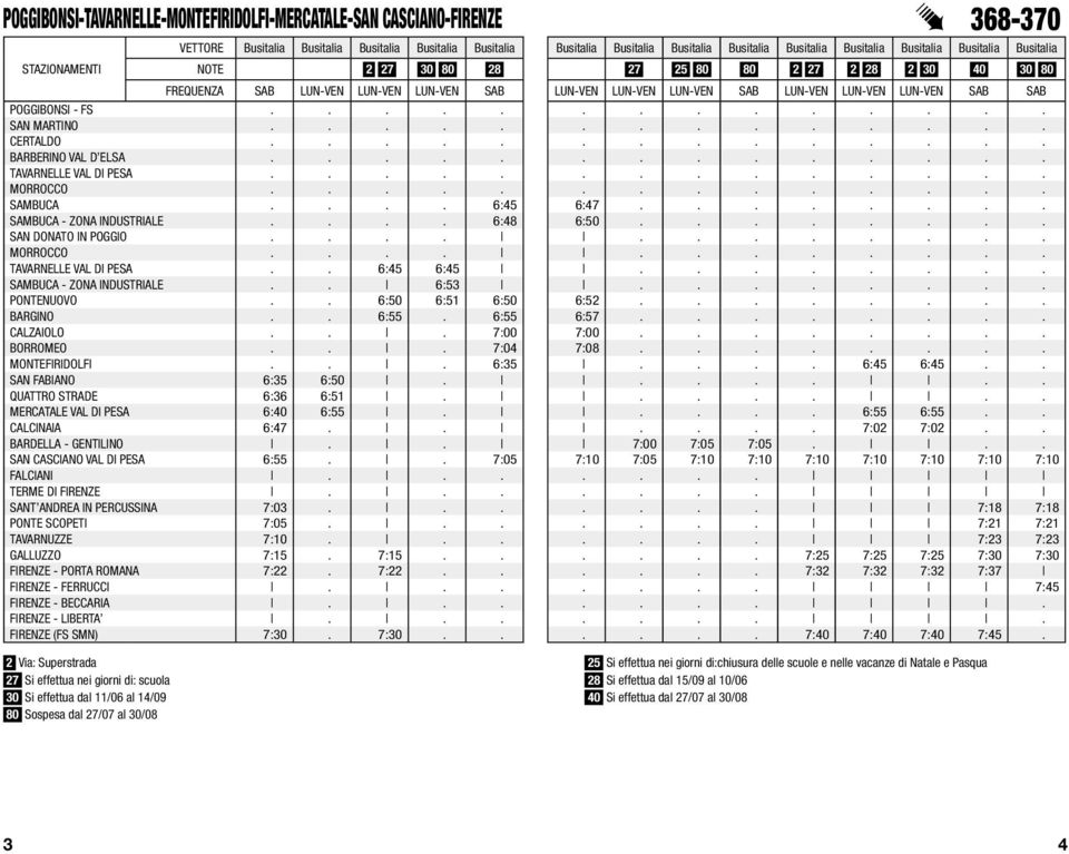 ....... SAMBUCA - ZONA INDUSTRIALE.... 6:48 6:50........ SAN DONATO IN POGGIO............ MORROCCO............ TAVARNELLE VAL DI PESA.. 6:45 6:45........ SAMBUCA - ZONA INDUSTRIALE.. 6:53........ PONTENUOVO.