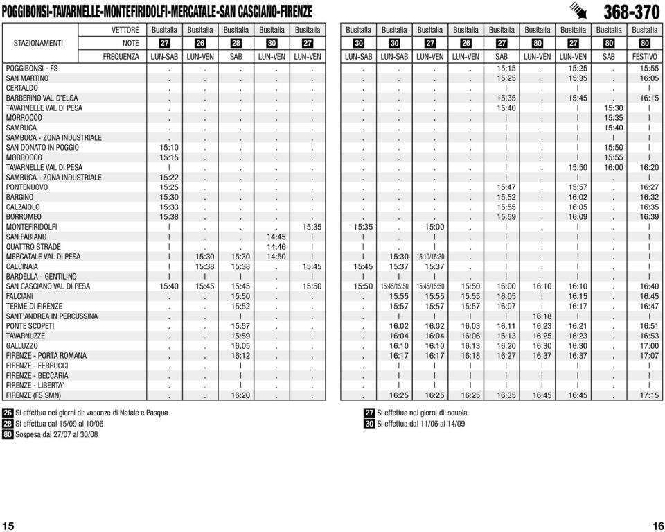 ......... 15:40 SAMBUCA - ZONA INDUSTRIALE.......... SAN DONATO IN POGGIO 15:10......... 15:50 MORROCCO 15:15......... 15:55 TAVARNELLE VAL DI PESA......... 15:50 16:00 16:20 SAMBUCA - ZONA INDUSTRIALE 15:22.